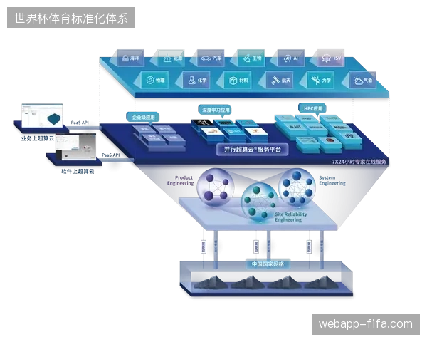 终端移动端并行计算优化转播效能，纠正云转播资源盲目堆砌乱象